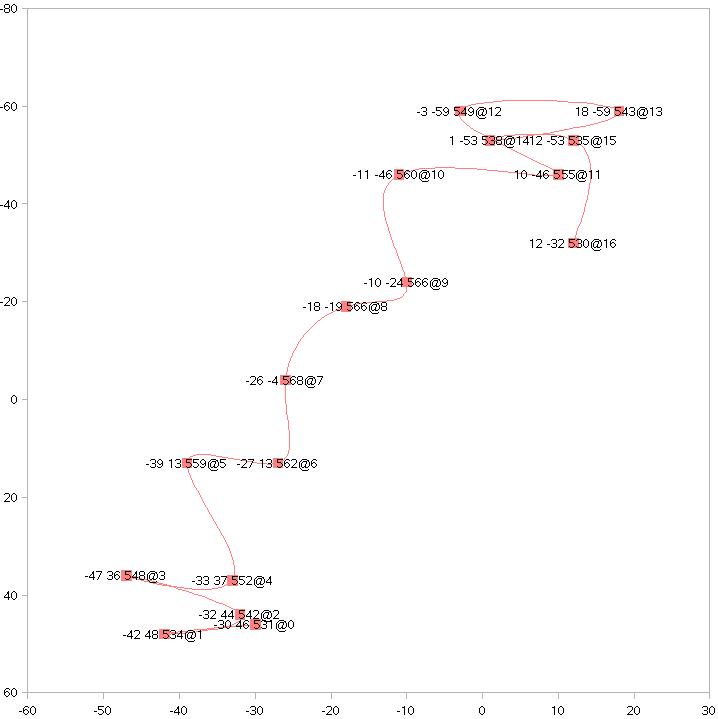 flickplot