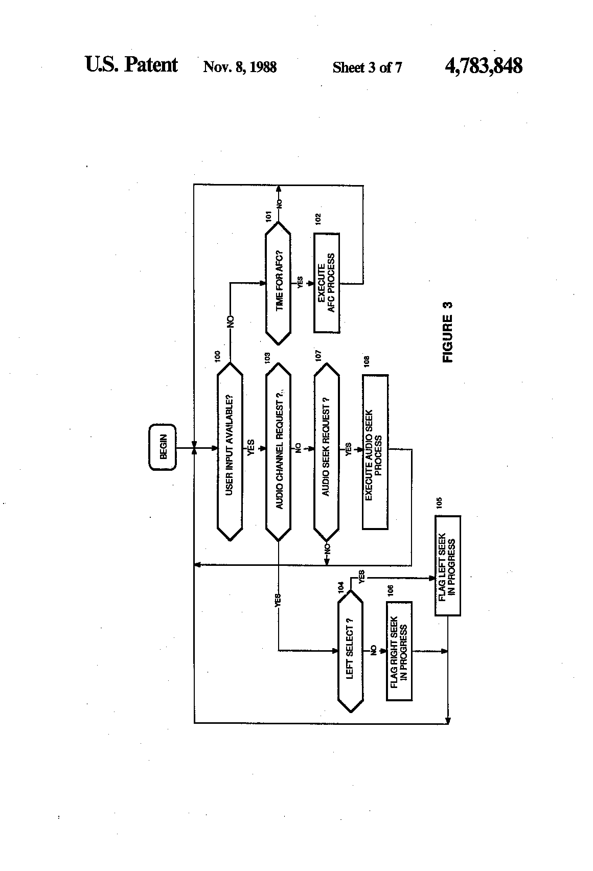 Sub-Carrier Seeking Patent