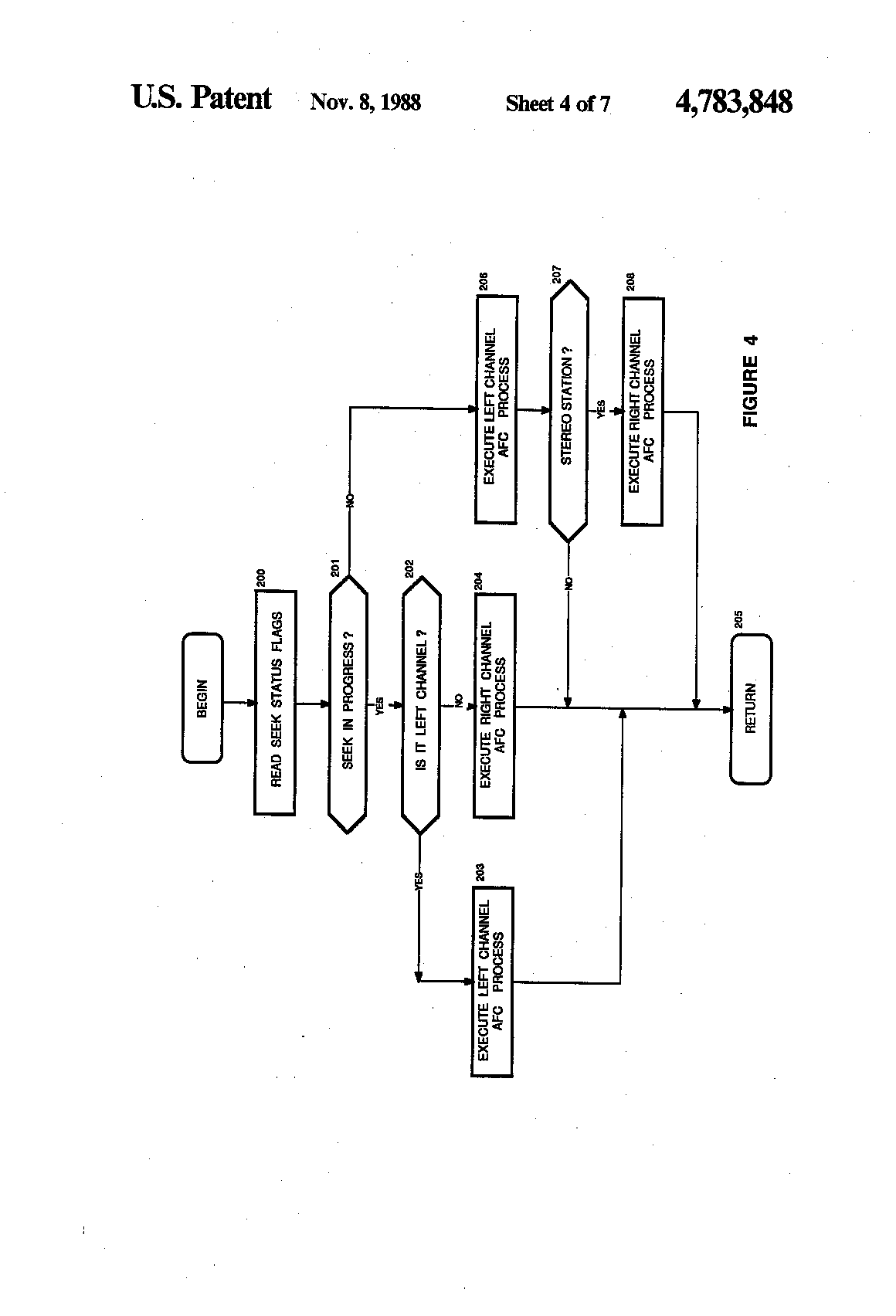 Sub-Carrier Seeking Patent