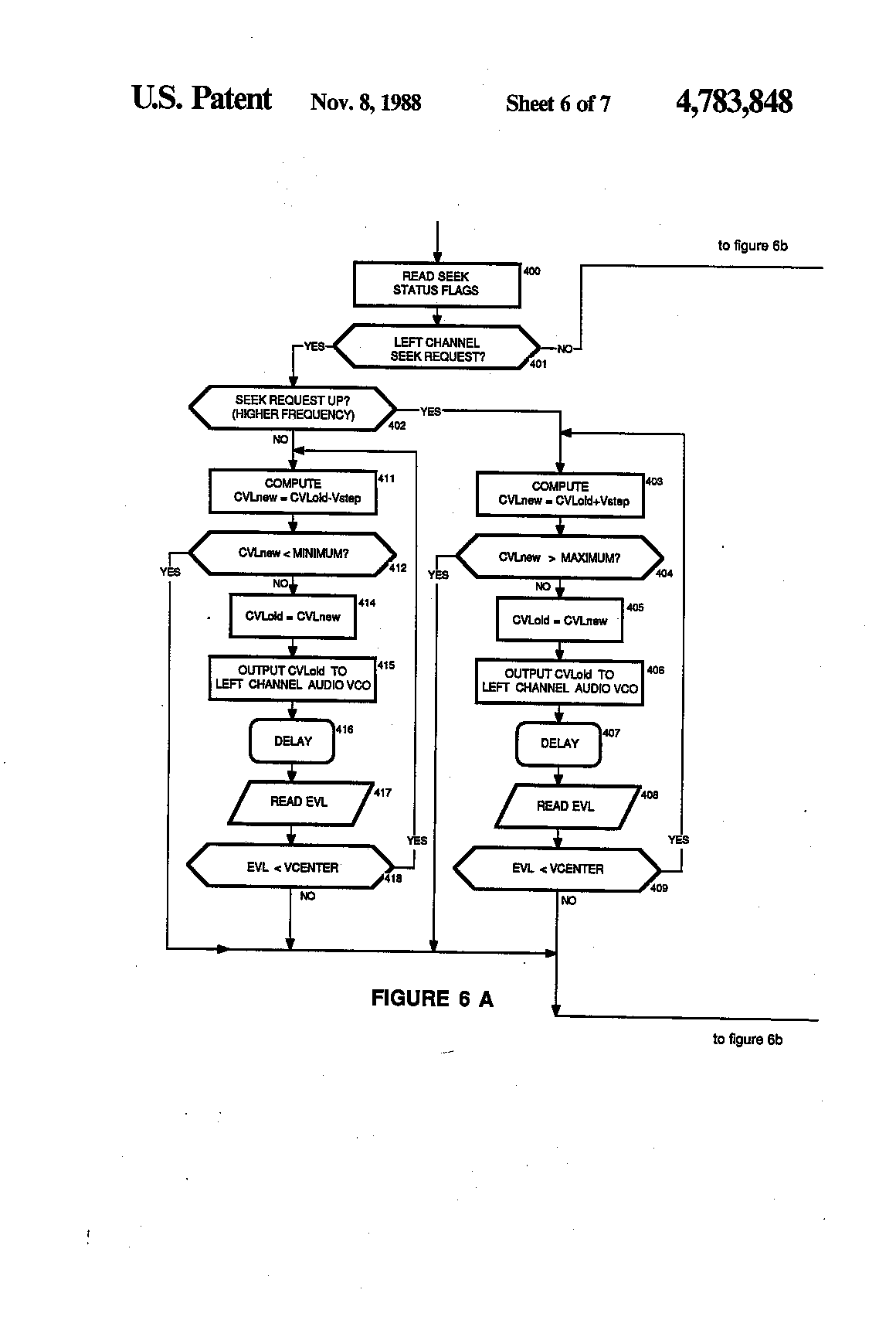 Sub-Carrier Seeking Patent