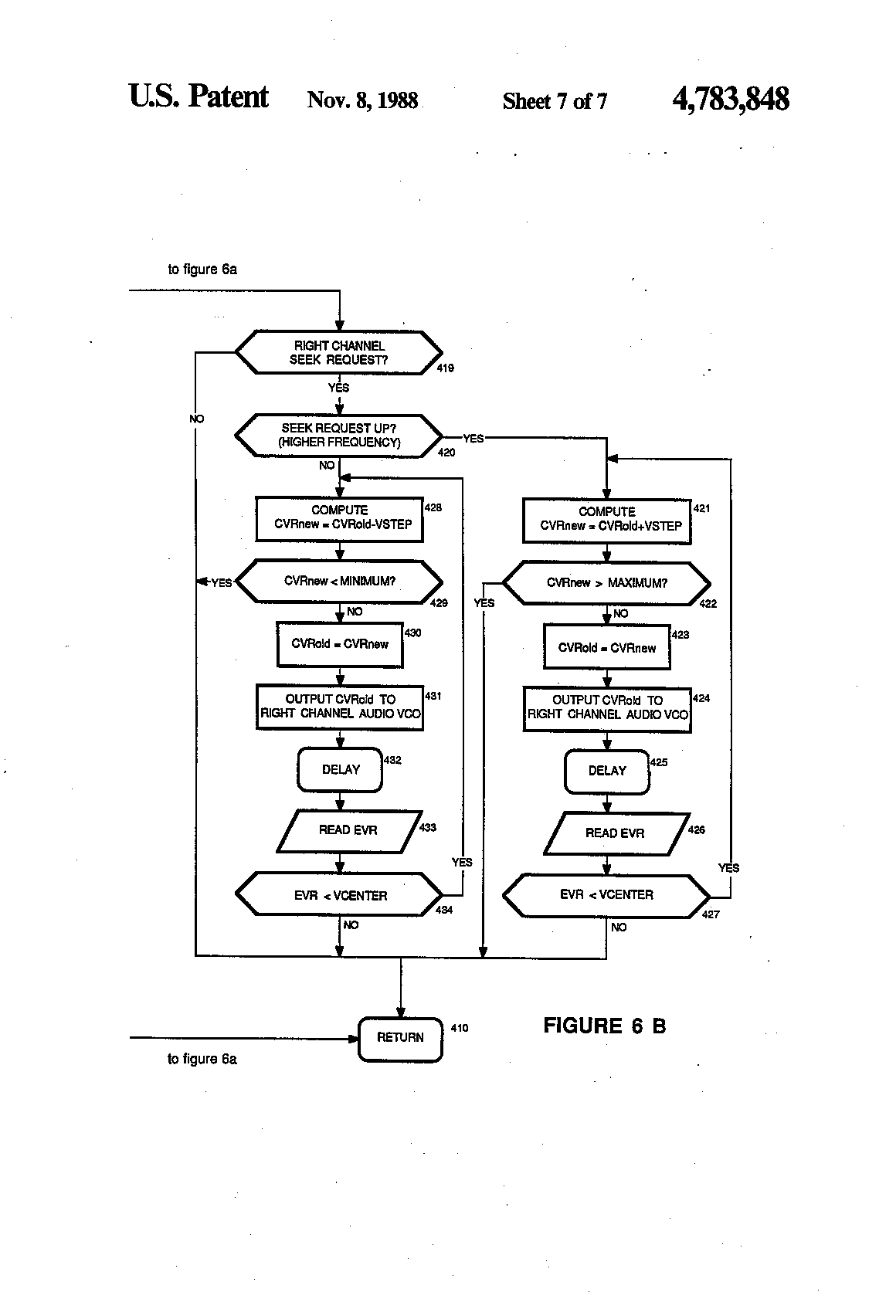 Sub-Carrier Seeking Patent