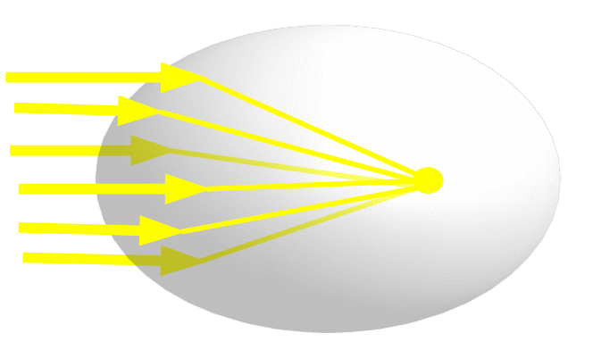 Ellipse Lens Proof fig 1