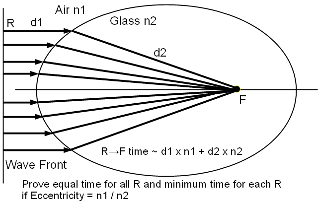 Ellipse Lens Proof fig 1