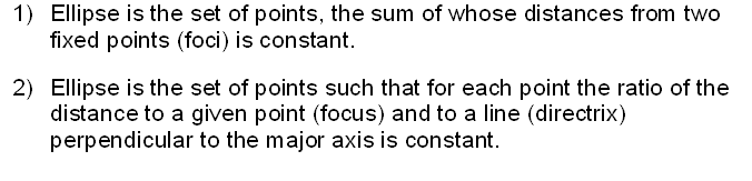 Ellipse Lens Proof fig 1