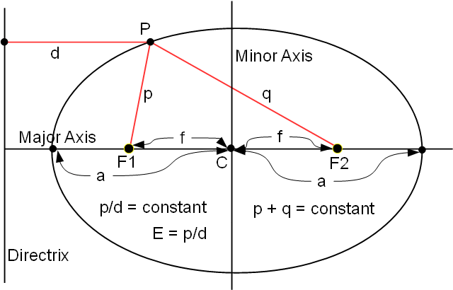 Ellipse Lens Proof fig 1