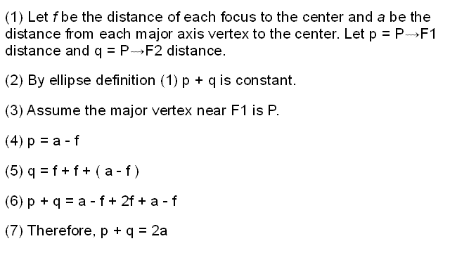 Ellipse Lens Proof fig 1