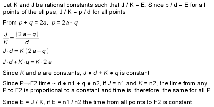 Ellipse Lens Proof fig 1