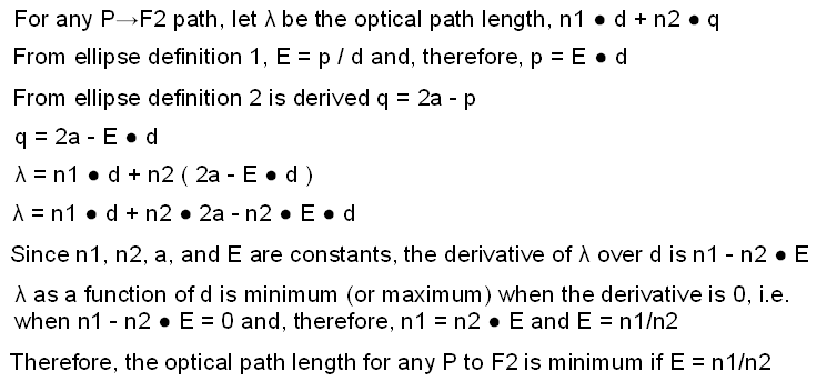 Ellipse Lens Proof fig 1